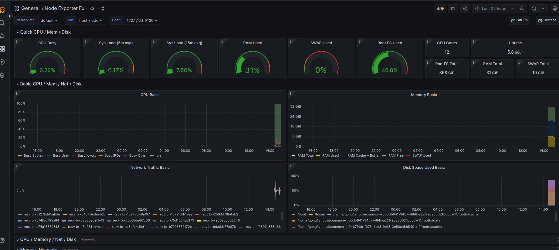 grafana-node-exporter-dashboard