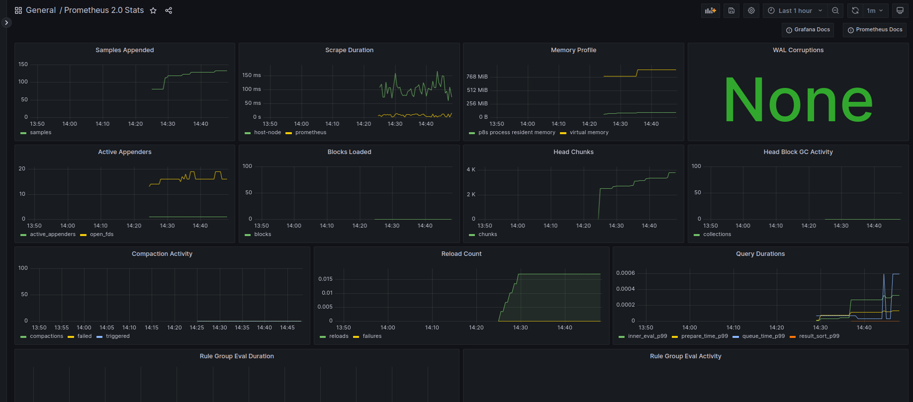 grafana-prometheus-2.0